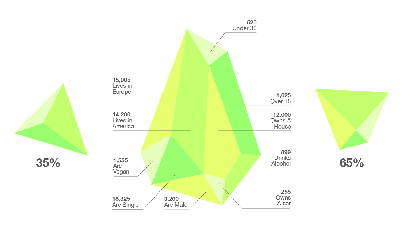 Growth Chart